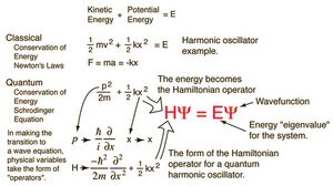 Equations-Schroedinger-02-goog