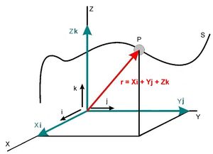 Quantities-Position-01-goog