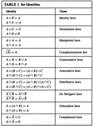 Set-theory-laws-01-goog