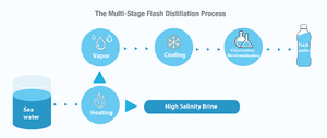 Desalination-02-goog