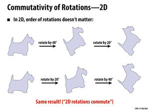 Rotations-commutativity-01-goog