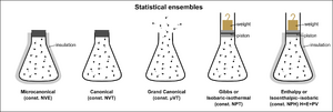 Statistical-ensembles-01-goog