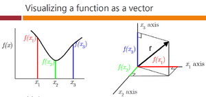 Visualing-Function-Vector-goog