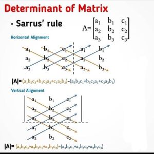 Determinant-Sarrus-01-goog