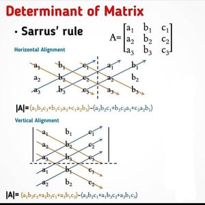 Μαθηματική Ορίζουσα