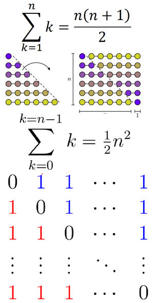 Series-sum-Ionn-goog