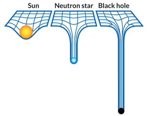 Spacetime-Curvation-goog