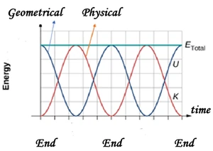 Ημιτονοειδές Κοσμολογικό Πρότυπο 