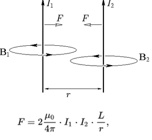 Laws-Amperes-force-01-goog