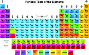 Periodic-Table-02-goog