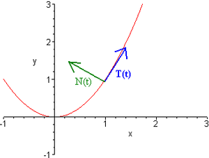 Tangent-Vector-01-goog