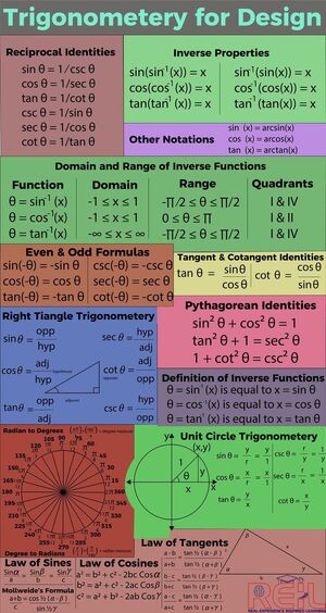 Trigonometry-formulas-01-goog