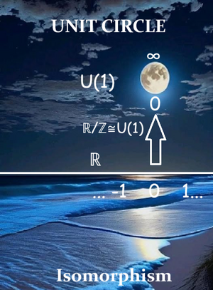 Unit-circle-isomorphism-01-goog
