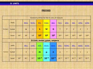 Measurement-03-goog