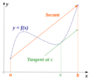 Theorems-Mean-Value-01-goog