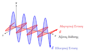 Wave-Electromagnetic-02-goog