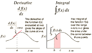 Derivatives-Integrals-01-goog