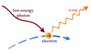 Scatter-Photon-Electron-01-goog