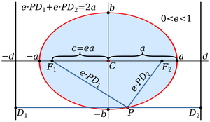 Conics-Ellipse-01-goog