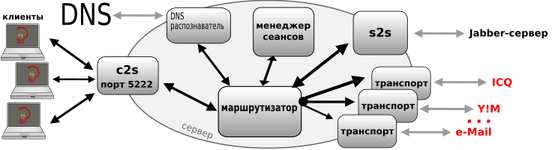 Jabberd-Scheme-Russian2