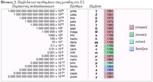 Metric-Profixes-01-goog