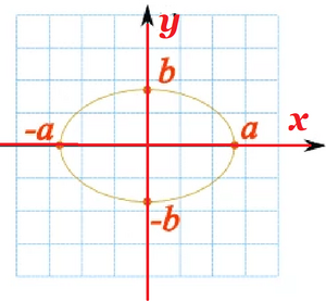 Curves-Ellipse-Real-goog