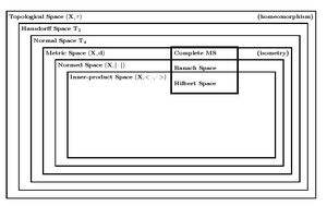 Spaces-Topological-02-goog