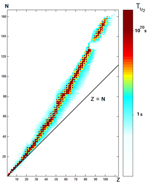 Isotopes and half-life 1