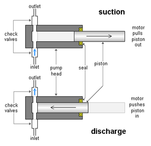 Pumps-04-goog