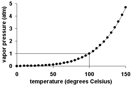 Ideal Gas Law  Brilliant Math & Science Wiki