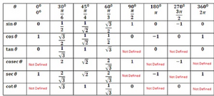 Trigonometric-Functions-01-goog