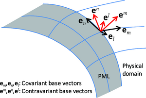 Vectors-basis-covariant-contravariant-01-goog