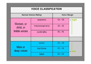 Classification-03-goog