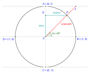 Cosecant-sine-cosine-01-goog