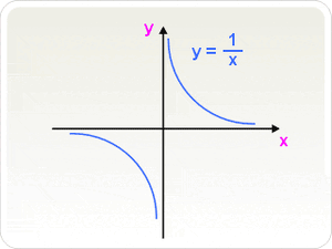 Curves-Hyperbola-05-goog