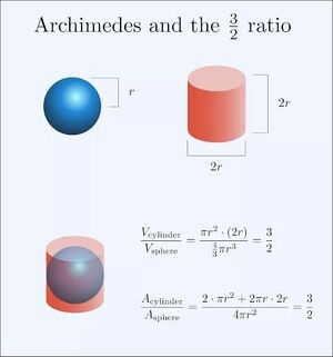 Cylinder-Sphere-01-goog