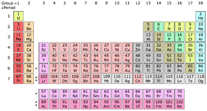 Periodic-Table-00-goog