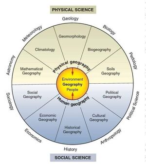 Sciences-Geography-etc-01-goog