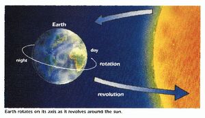 Earth-Rotation-03-goog