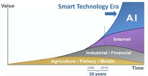 Intelligence-evolution-01-goog