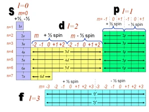 Quantum-Numbers-03-goog