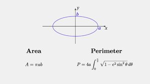 Curves-Ellipse-Area-Perimeter-01-goog