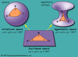 Geometry-Models-01-goog