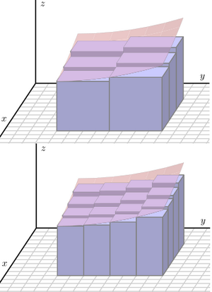 Integrals-Riemann-double-03-goog