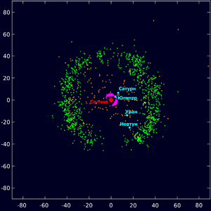 Outersolarsystem objectpositions labels comp-ru