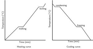 Water-melting-boiling-condensing-freezing-01-goog