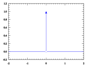 Functions-Dirac-01-goog