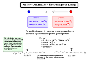 Δίδυμη Γένεση