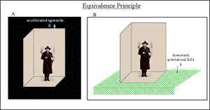 Principles-Equivalence-01-goog