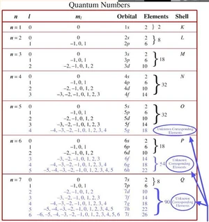 Quantum-Numbers-11-goog